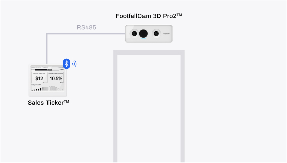FootfallCam - Solution rentable, faisant partie de 3D Pro2