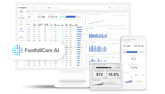 FootfallCam - التكامل مع بيانات Footfall، مع توصيات الذكاء الاصطناعي