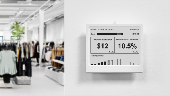 FootfallCam Sales Ticker