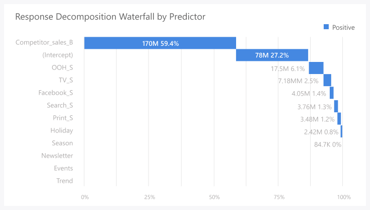 FootfallCam People Counting System - AI-Powered Data Modelling