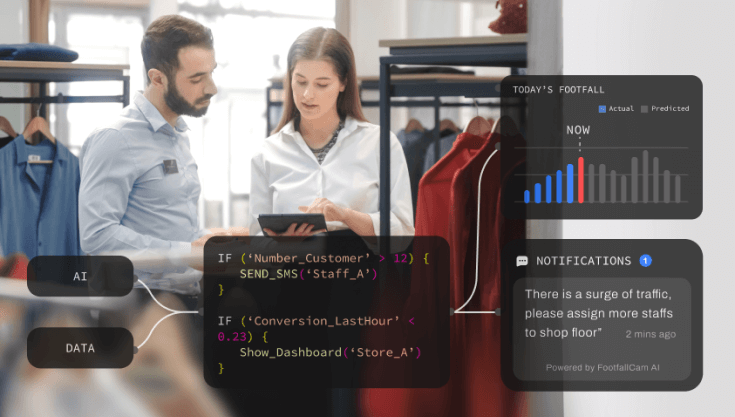 FootfallCam People Counting System - Automated Alerts for Immediate Rectification
