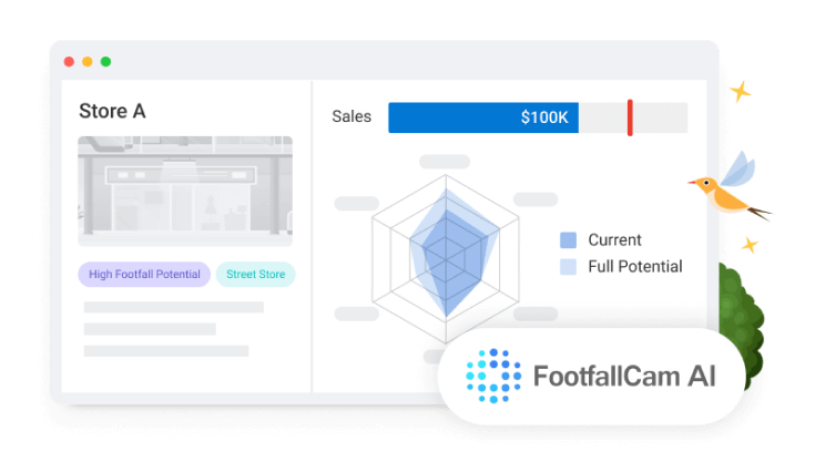 FootfallCam 人流量统计 系统 - 智能商店分析