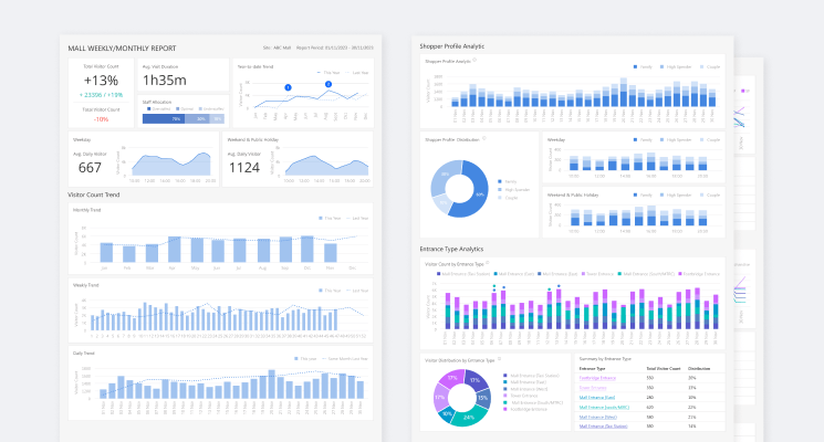 FootfallCam Automated Business Reports
