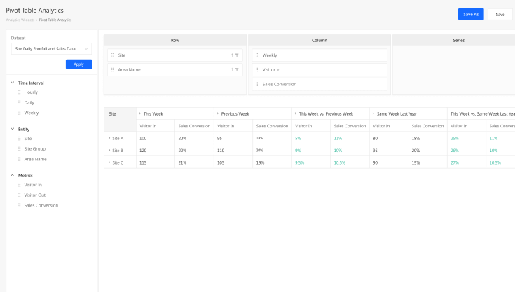 FootfallCam Personenzählung System – Deskriptive Analyse mit investigativen Dateneinblicken