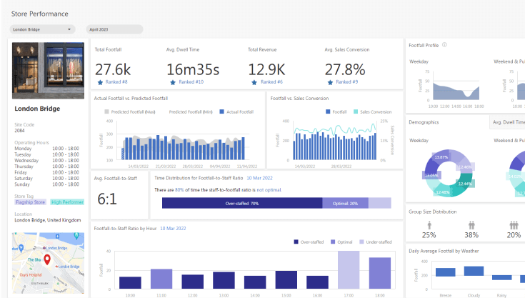 FootfallCam Contapersone Sistema - Dashboard di profilazione negozio