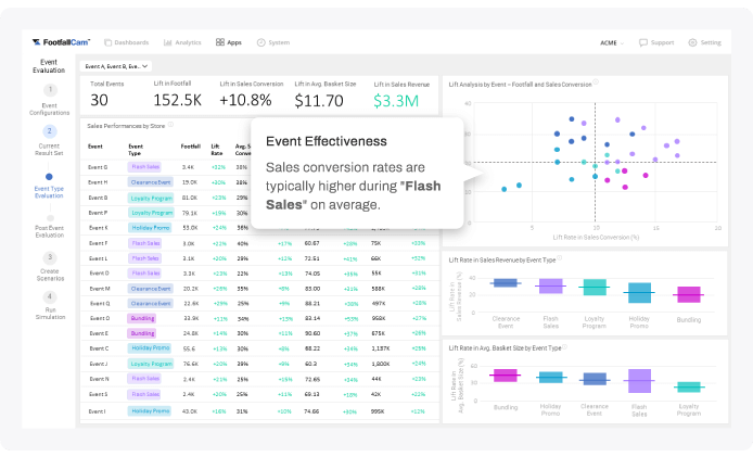 FootfallCam People Counting System - Marketing ROI Tracker App