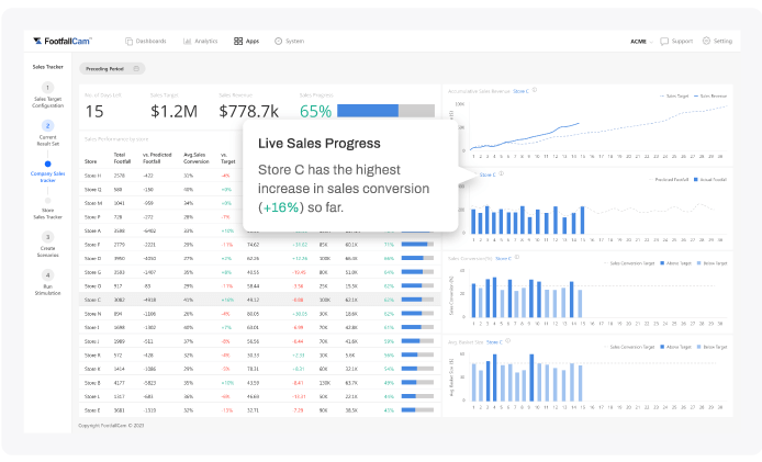 FootfallCam Personenzählung System - Sales Tracker-App