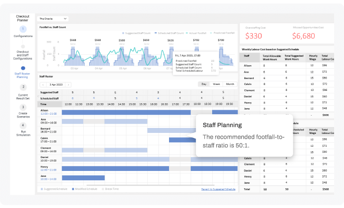 FootfallCam 人流量統計 系統 - Staff Roster Planner App