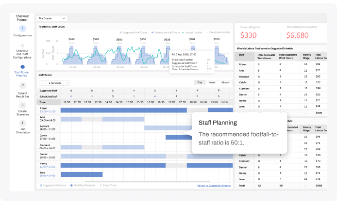 FootfallCam People Counting System - Staff Roster Planner App