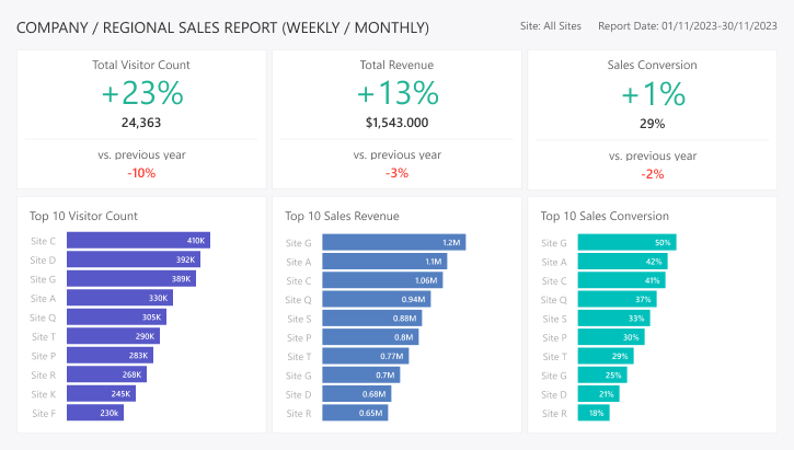 FootfallCam - Sales Management