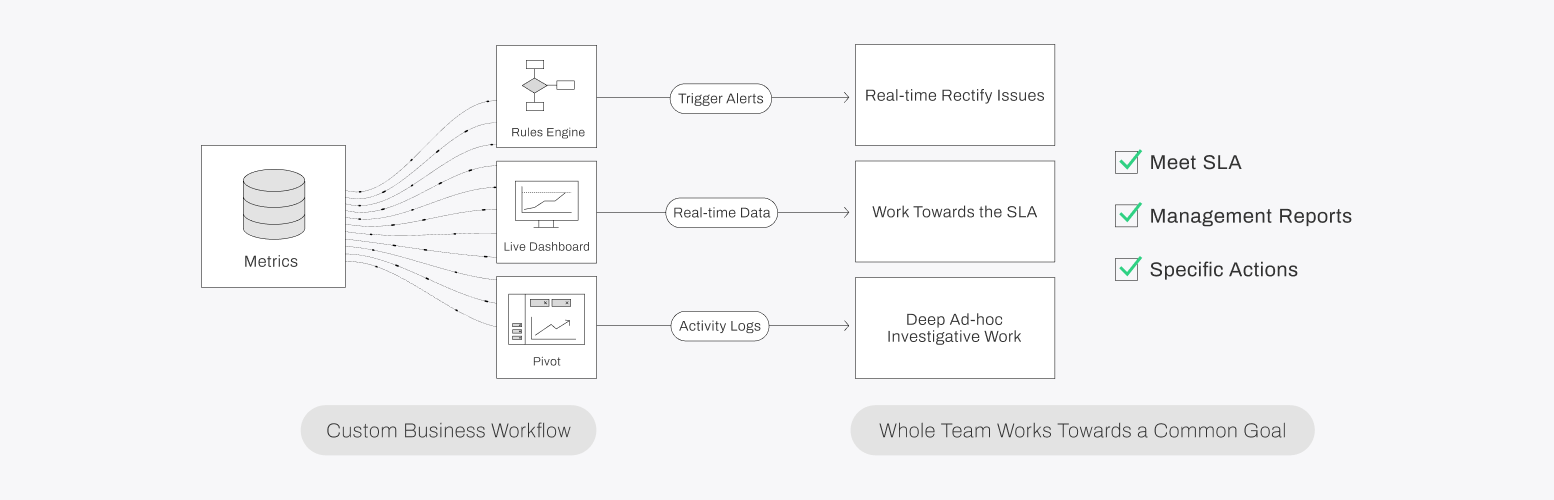 FootfallCam From Data to Decisions