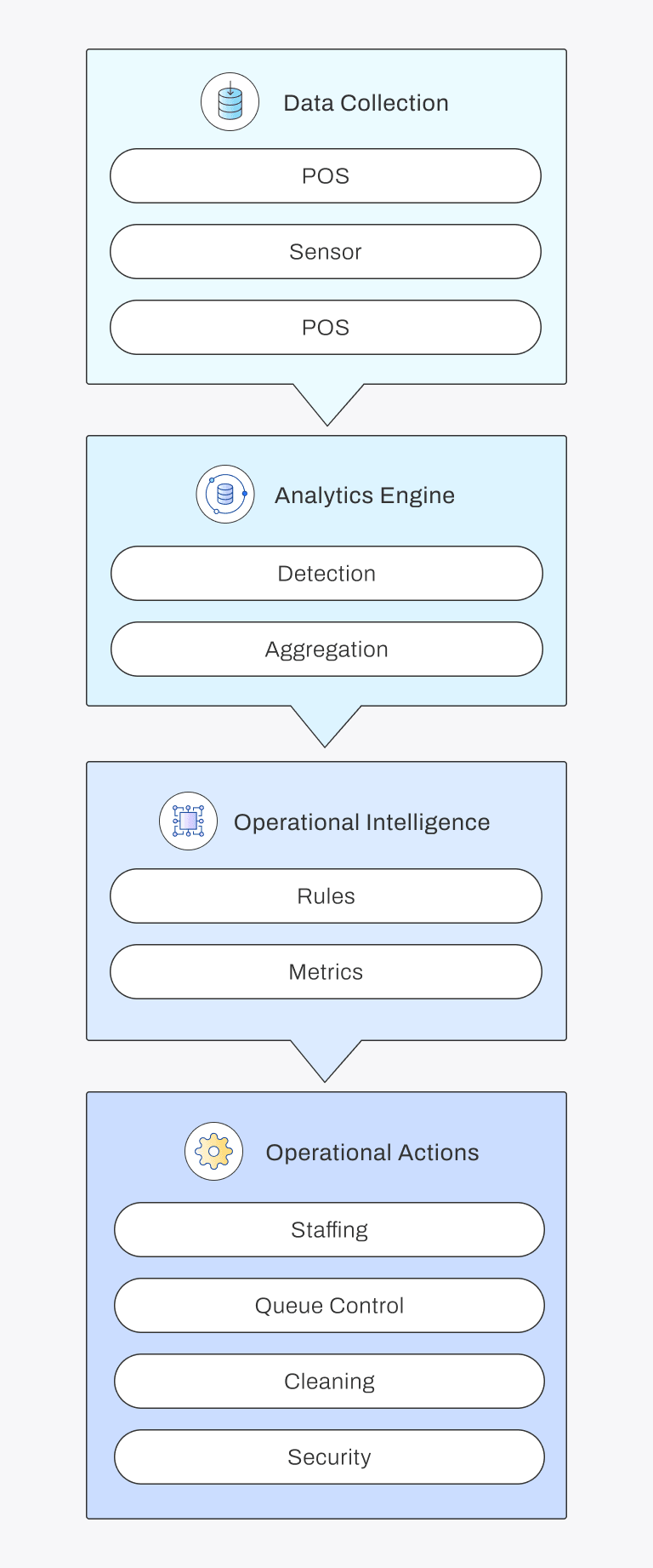 FootfallCam Tailored Operational Intelligence