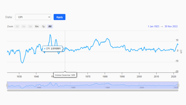 FootfallCam Contagem de Pessoas Sistema - Dados Econômicos