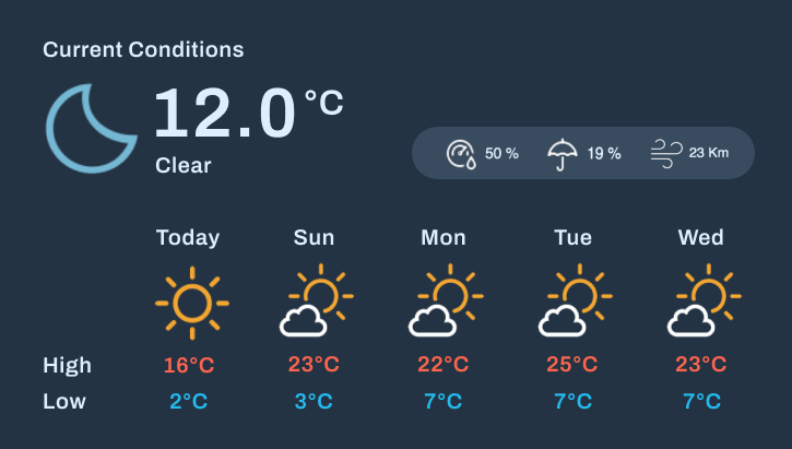 FootfallCam People Counting System - Weather Data