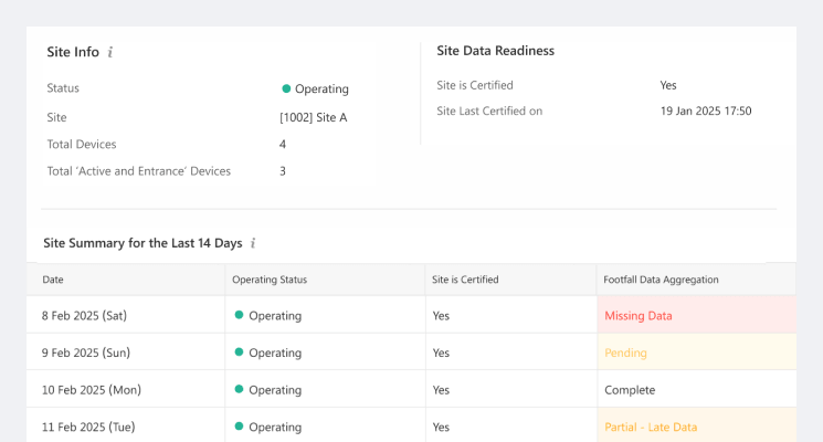 FootfallCam Continuous Data Validation