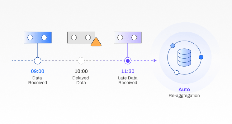 FootfallCam Flexible Aggregation Engine