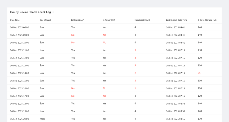 FootfallCam Health Monitoring & Recovery