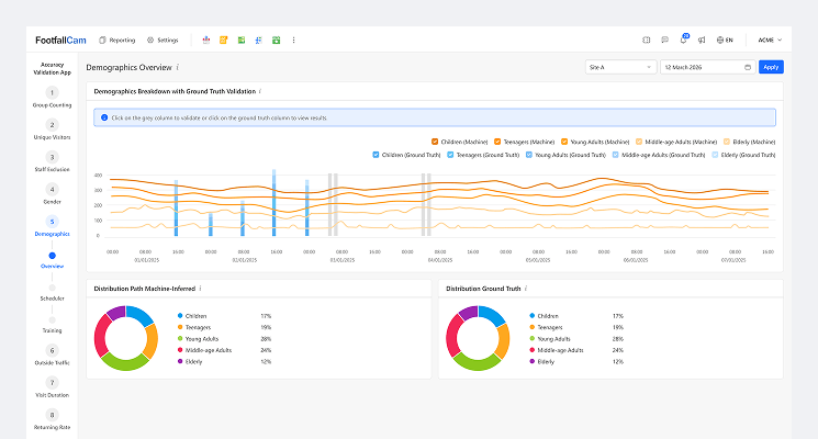 FootfallCam Model Validation Workspace
