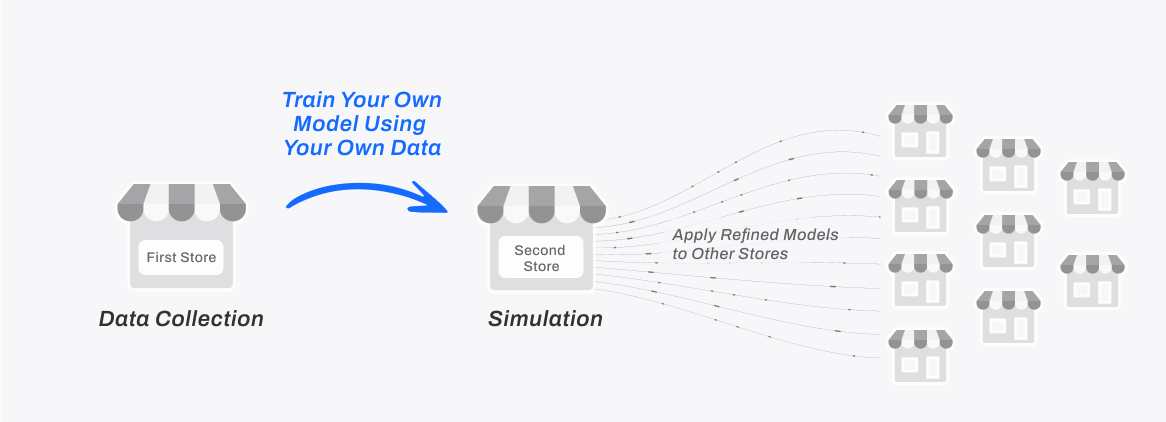 Unlock AI-Driven Insights Without Full FootfallCam Deployment