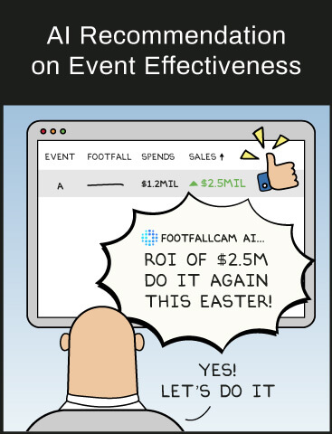 Retail - AI Recommendationson Event Effectiveness