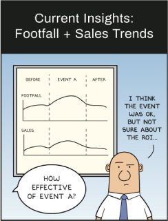 Perspectives actuelles Tendances des ventes de fréquentation