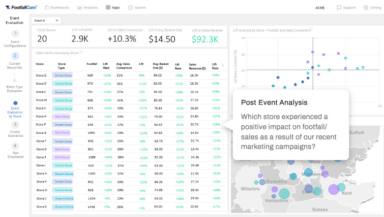 FootfallCam People Counting Sistema - Medir la efectividad del marketing en todas las zonas