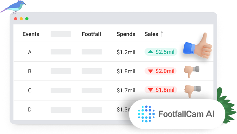 FootfallCam - Quantifiez le retour sur investissement de chaque événement marketing