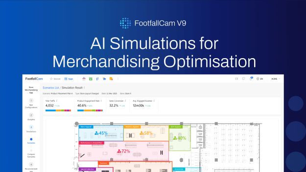 FootfallCam - 商品的 AI 模拟