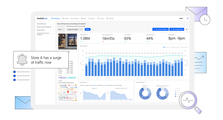 FootfallCam Analytics