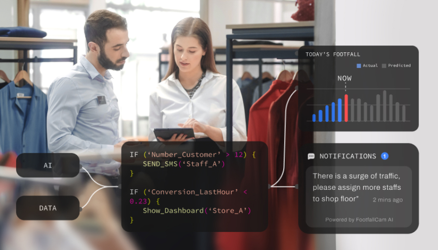 FootfallCam Analytics V9 - Modellazione dei dati