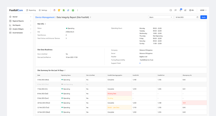 FootfallCam Data Integrity