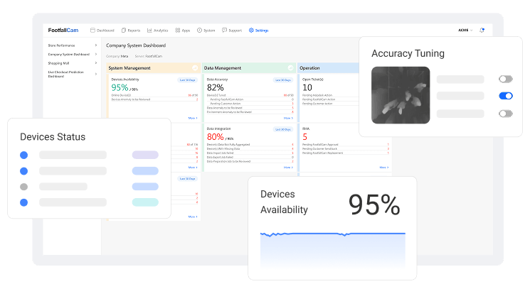 FootfallCam Device Operations