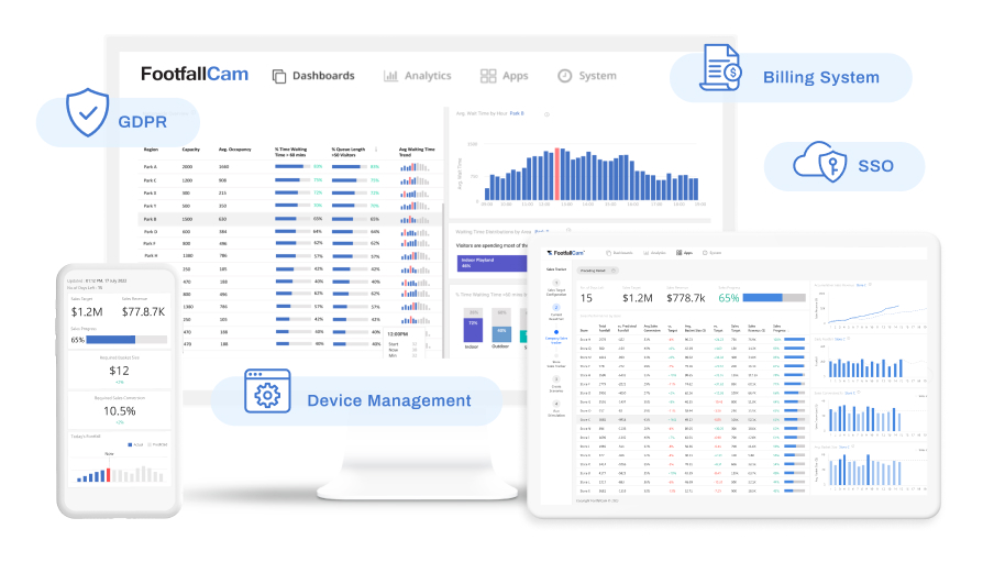 FootfallCam Analytics V9 - وظائف درجة المؤسسة