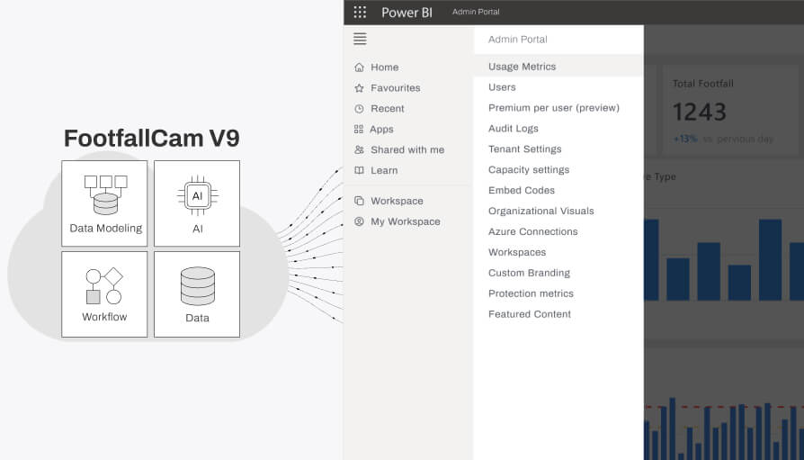 FootfallCam Analytics V9 - Integração com outros sistemas de BI