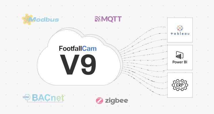 FootfallCam Integration