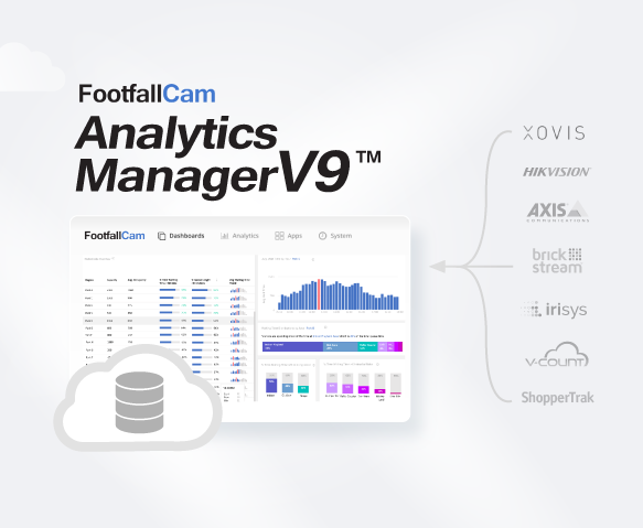 FootfallCam People Counting System - Legacy System Support