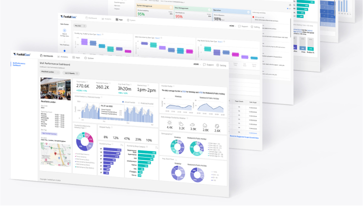 FootfallCam V9 - Dashboards & Reports