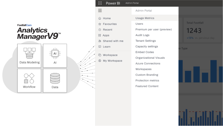 FootfallCam V9 - Integrazione PowerBI