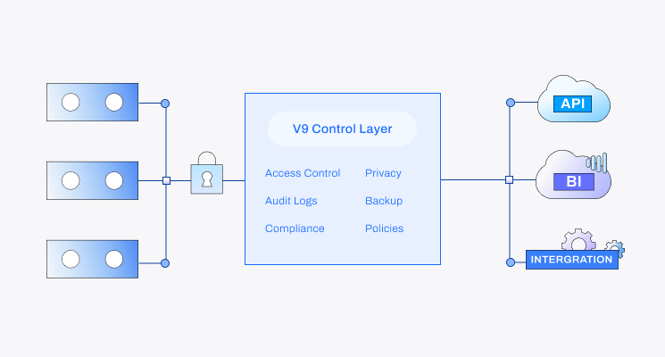 FootfallCam A Secure Control Fortress