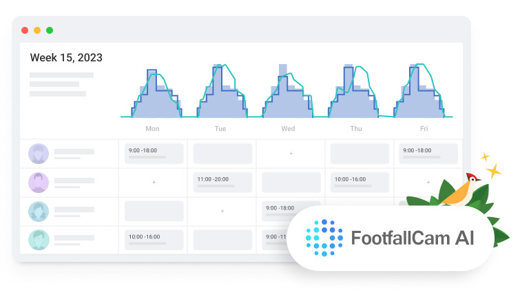 FootfallCam Contapersone Sistema: quantifica il ROI di ogni evento di marketing
