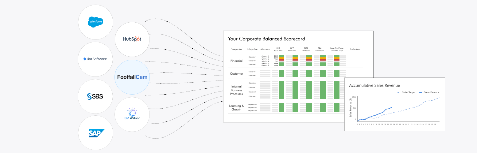 FootfallCam Built for Interoperability