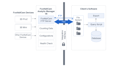 FootfallCam Analytic Manager V9 System Integration - Transferencia de archivos a través de FTP