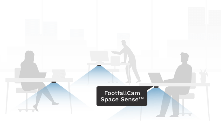 FootfallCam 人流量統計 系統 - 輪用辦公桌佔用