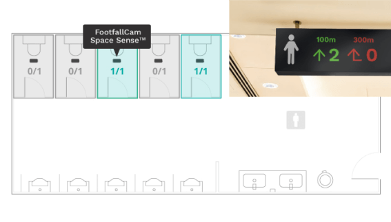 FootfallCam People Counting Sistema - Medición de la ocupación del cubículo del baño