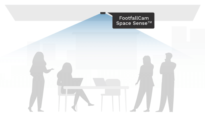 FootfallCam Contapersone Sistema - Occupazione sala riunioni