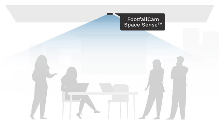 FootfallCam Personenzählung System – Belegung des Besprechungsraums