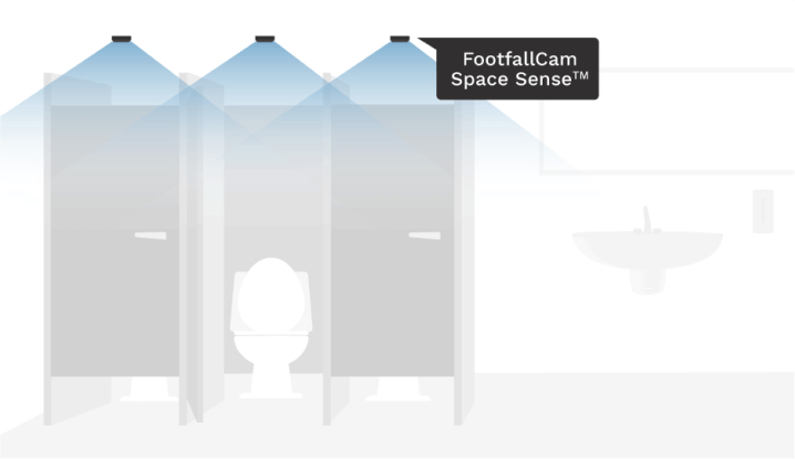 FootfallCam People Counting System - Washroom Cubicle Occupancy