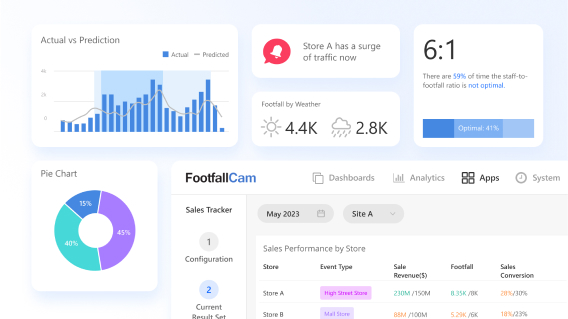 FootfallCam: generatore di dashboard personalizzato
