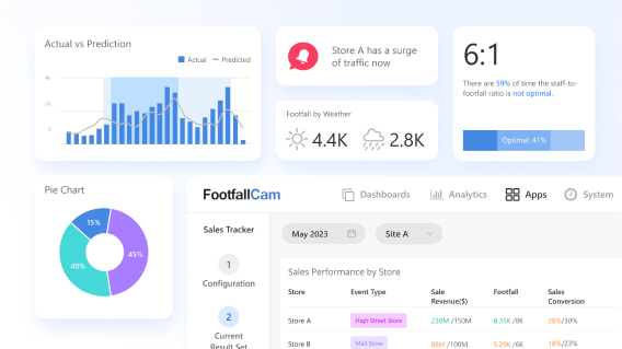 FootfallCam - Custom Dashboard Builder