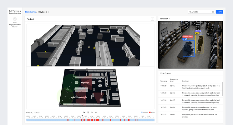 FootfallCam Verifiable Outcomes